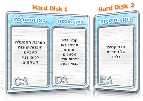קורס קיובייס | מדריך לקיובייס | לימודי קיובייס