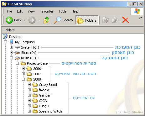 קורס לקיובייס | מדריך קיובייס | ללמוד קיובייס